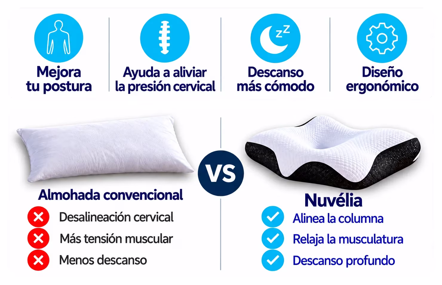Beneficios de la almohada Nuvélia: mejora tu postura, alivia la presión cervical, descanso más cómodo y diseño ergonómico; comparación con una almohada convencional.